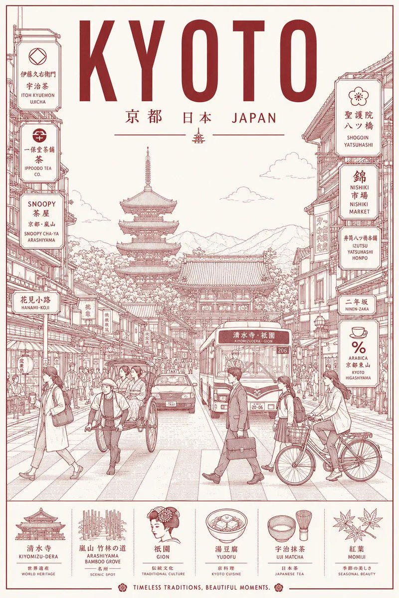 Create an ultra-high-resolution minimalist line-art travel poster of [