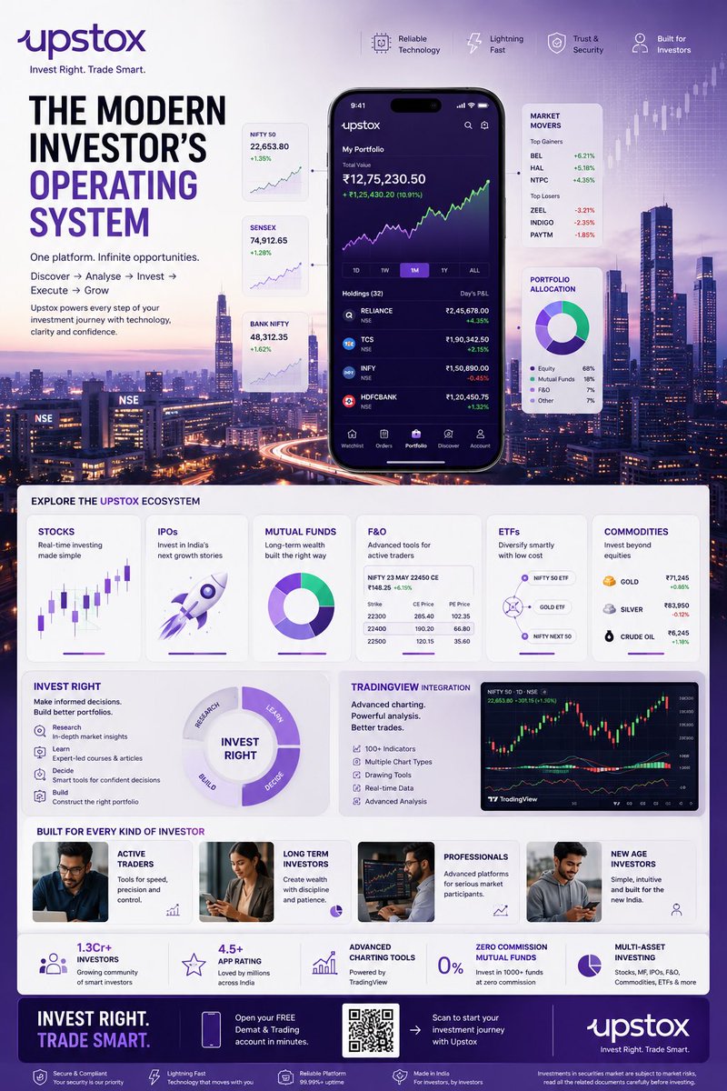 TOPIC: UPSTOX Create an ultra-premium vertical SMM infographic poster