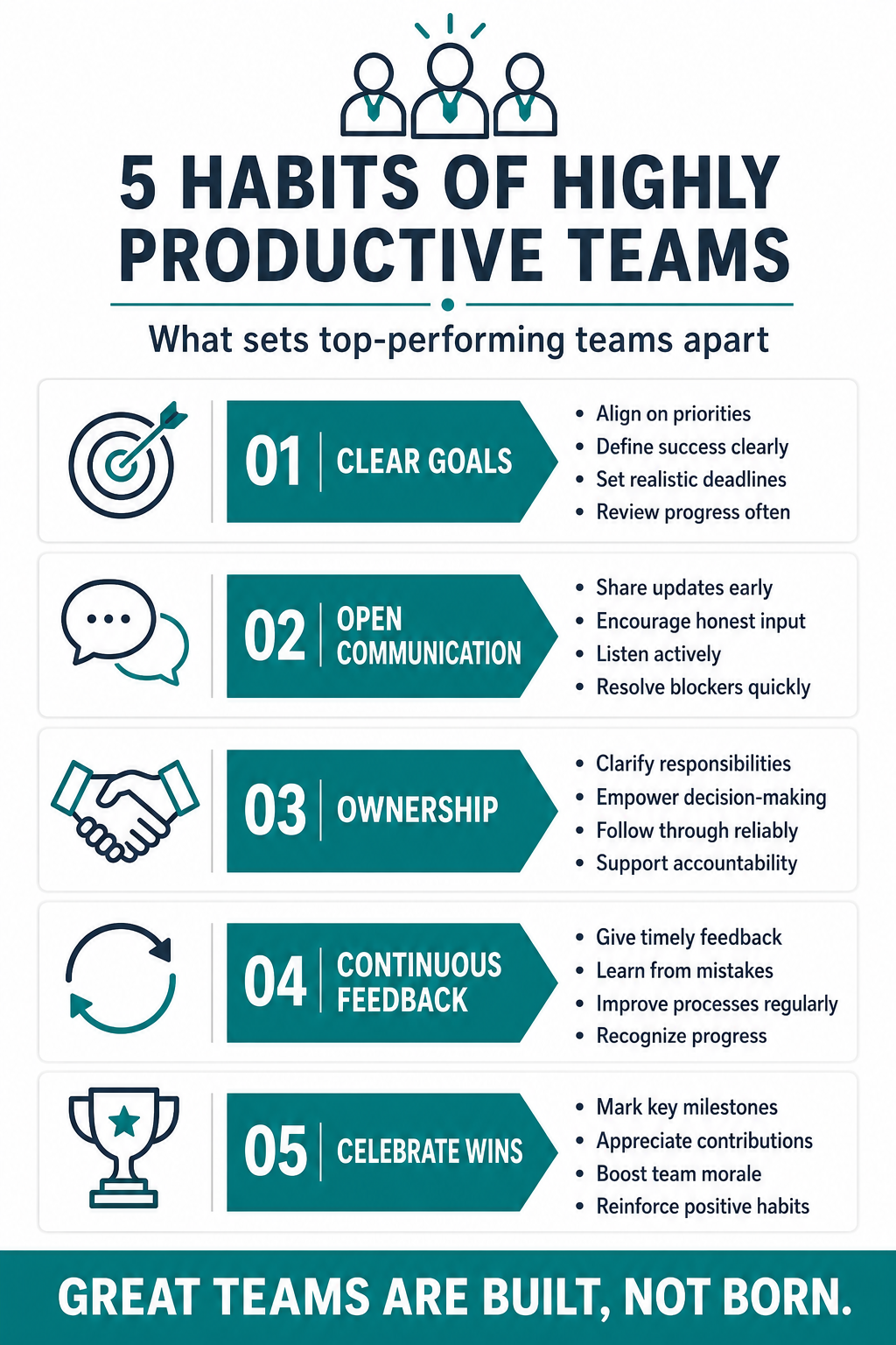 Pro Corporate Infographic Makers — Productive Teams