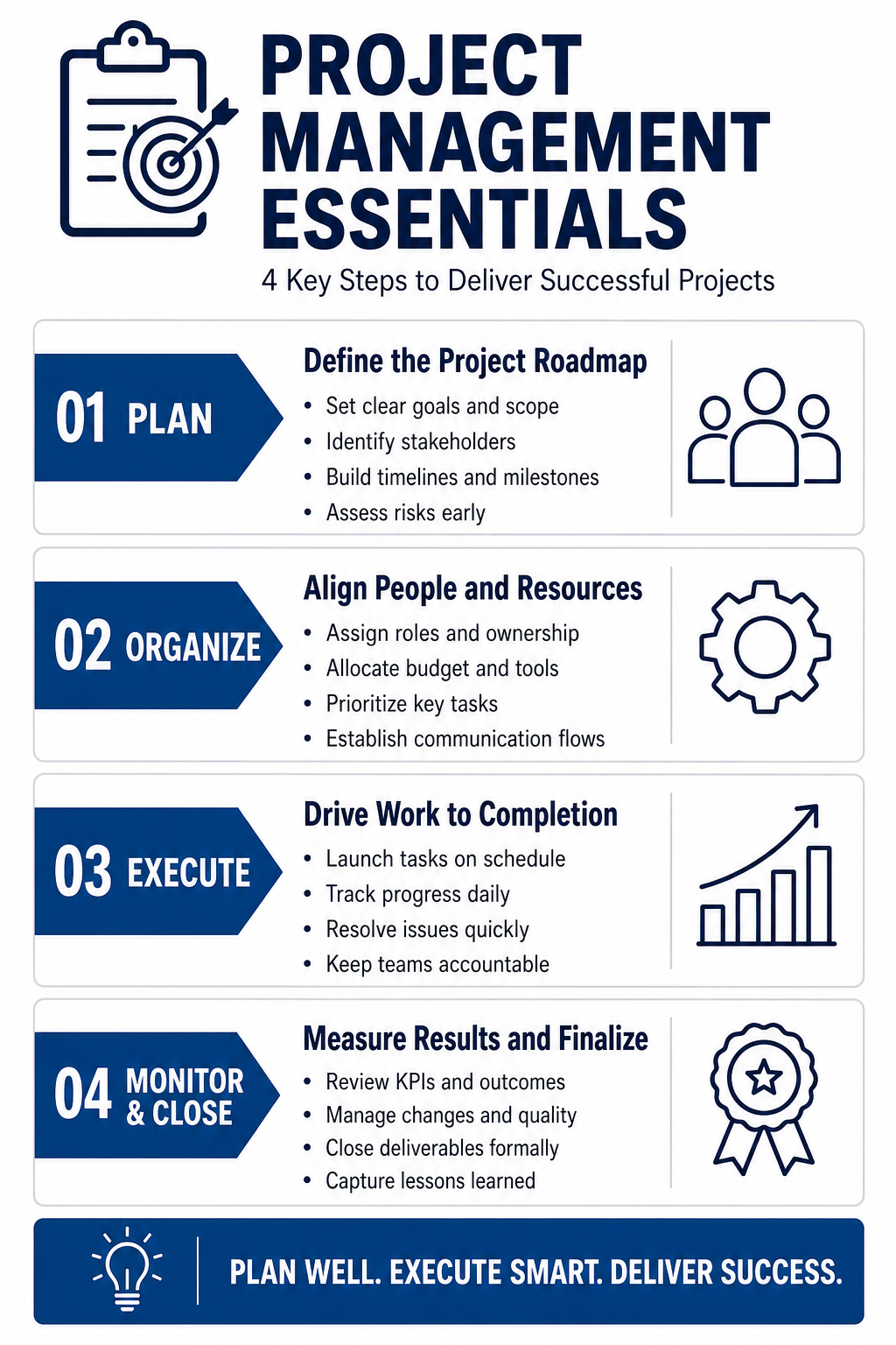 Pro Corporate Infographic Makers — Project Management