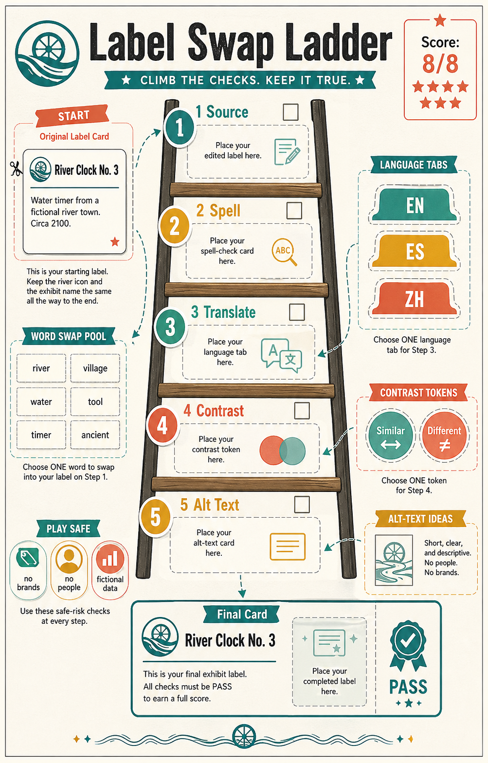 Vertical printable museum education worksheet called Label Swap Ladder with a five-step ladder, source label card, word swap pool, EN ES ZH language tabs, contrast tokens, alt text ideas, final card preview, score, and pass badge