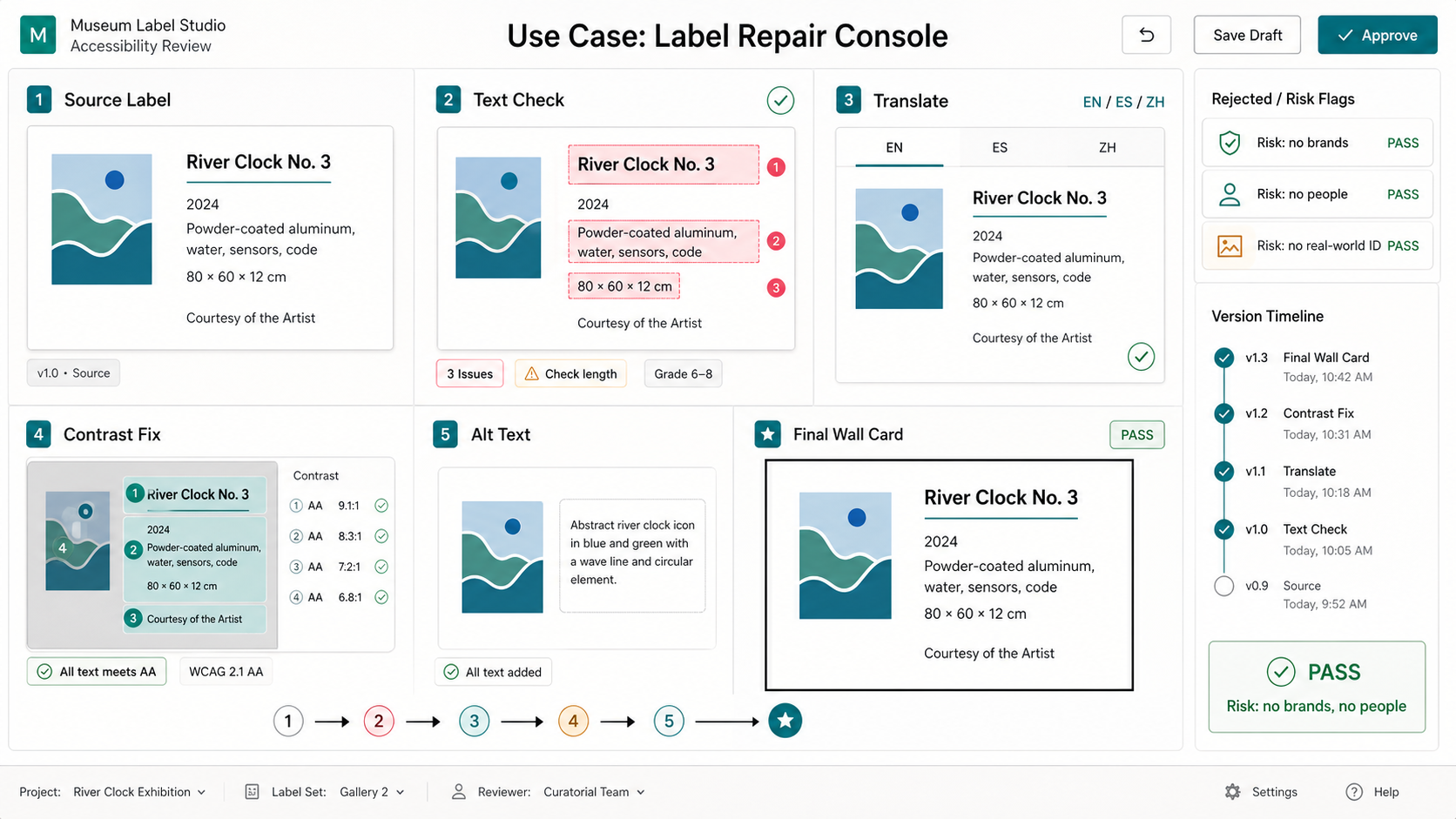 Wide desktop UI workflow mockup for a fictional museum label repair console with source label, text check, translation tabs, contrast fix, alt text, final wall card, risk flags, version timeline, and pass status