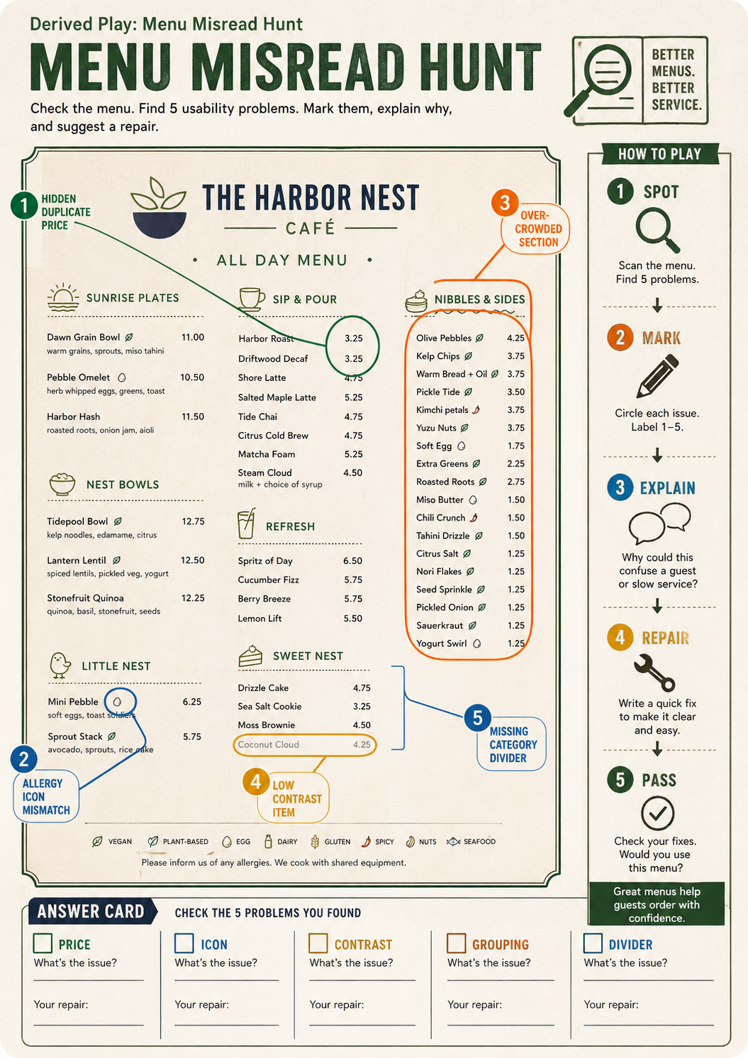 Portrait printable game sheet titled Menu Misread Hunt with a fictional cafe menu, five numbered usability problems, a spot mark explain repair pass rail, and answer checkboxes