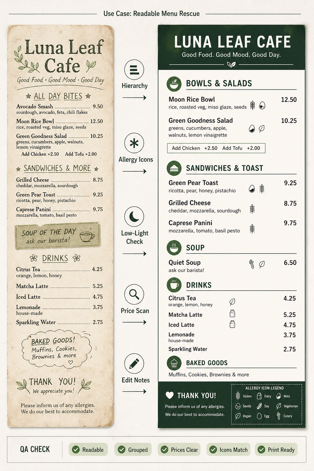 Portrait print proof titled Use Case Readable Menu Rescue showing a fictional cafe menu before and after redesign with hierarchy, allergy icons, low-light check, price scan, edit notes, and QA chips