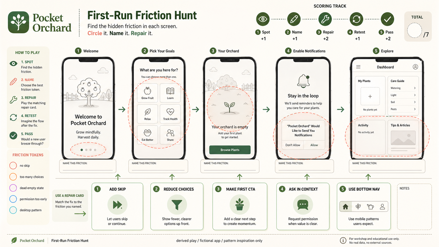 Landscape printable UX QA game titled First-Run Friction Hunt with five fictional Pocket Orchard phone snapshots, coral issue halos, friction token legend, repair cards, scoring track, and pattern inspiration footer