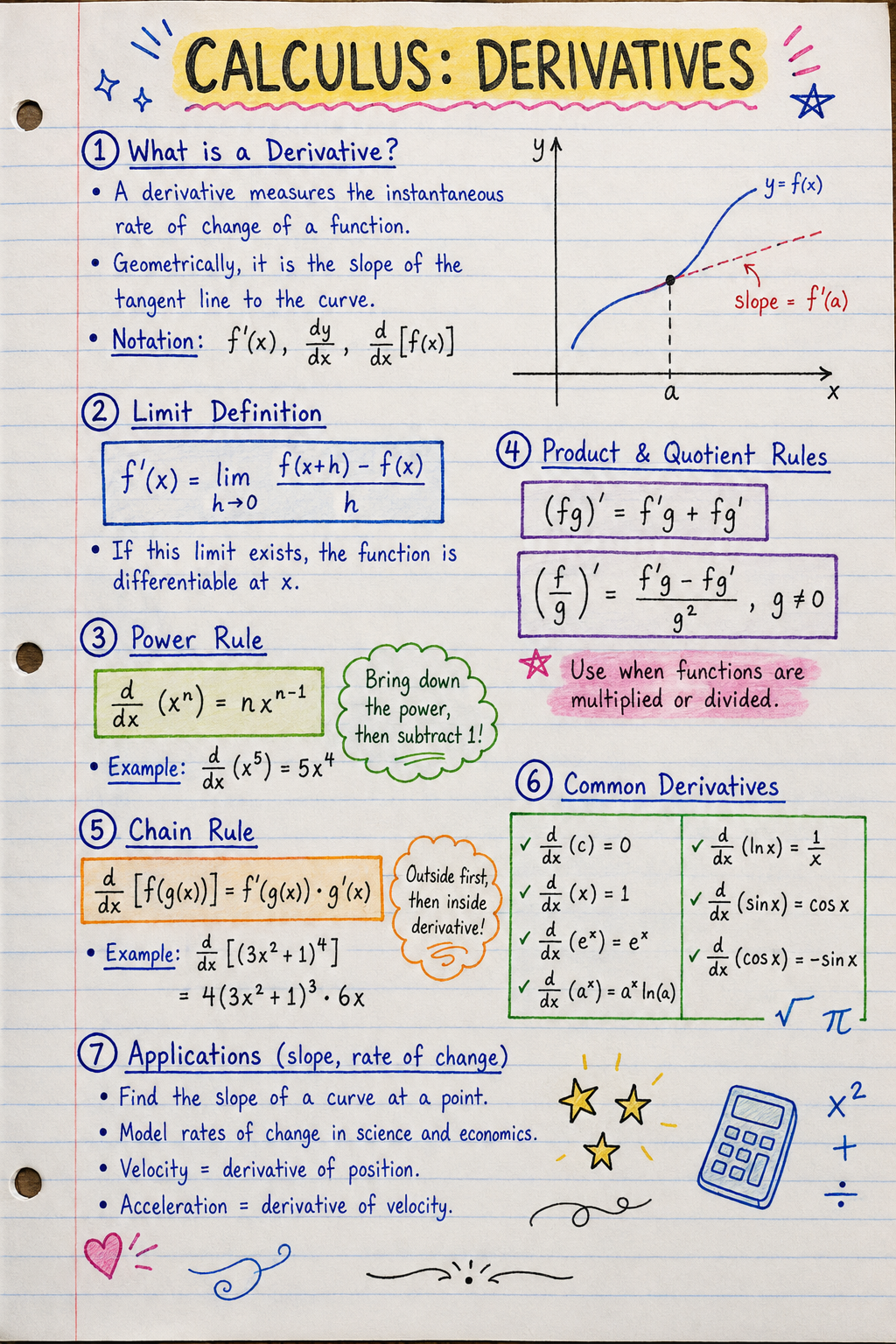 Handwritten Study Notes Generator — Calculus Derivatives