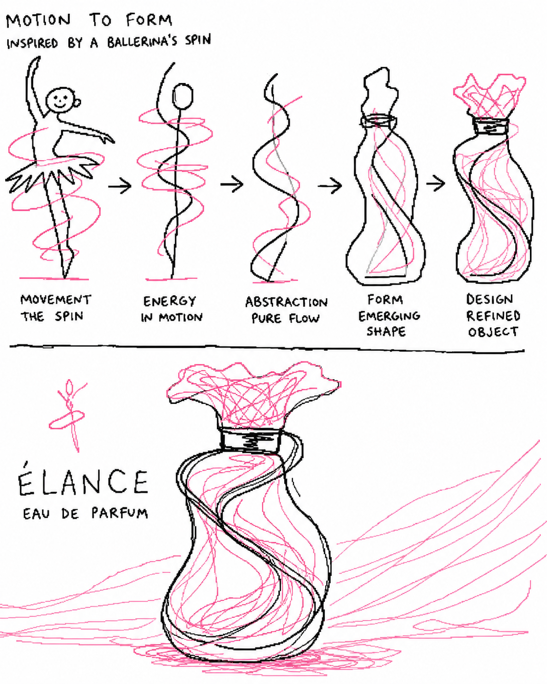 Clumsy MS Paint style redraw of a perfume concept sketch board on a white background
