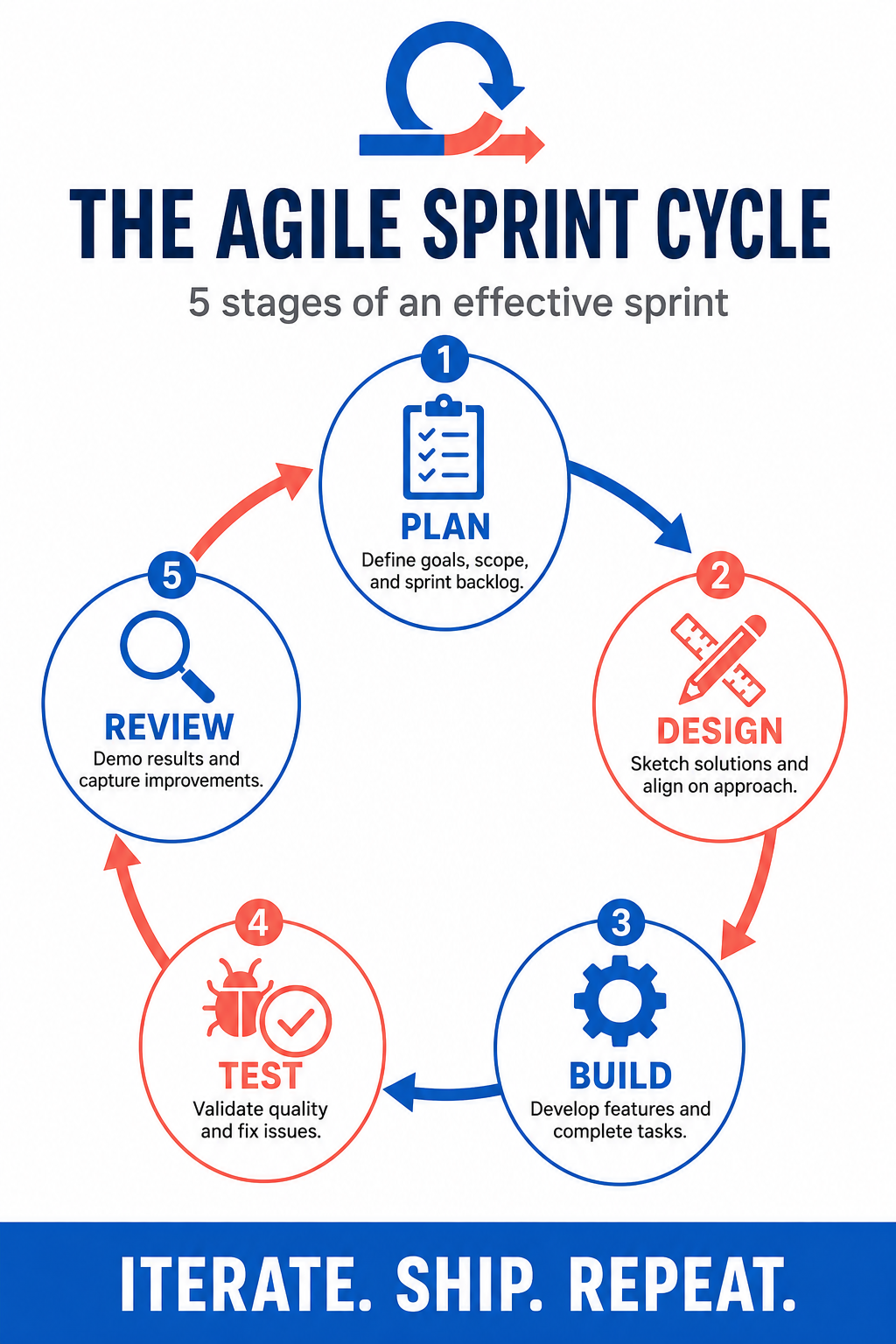 Pro Corporate Infographic Makers — Agile Sprint
