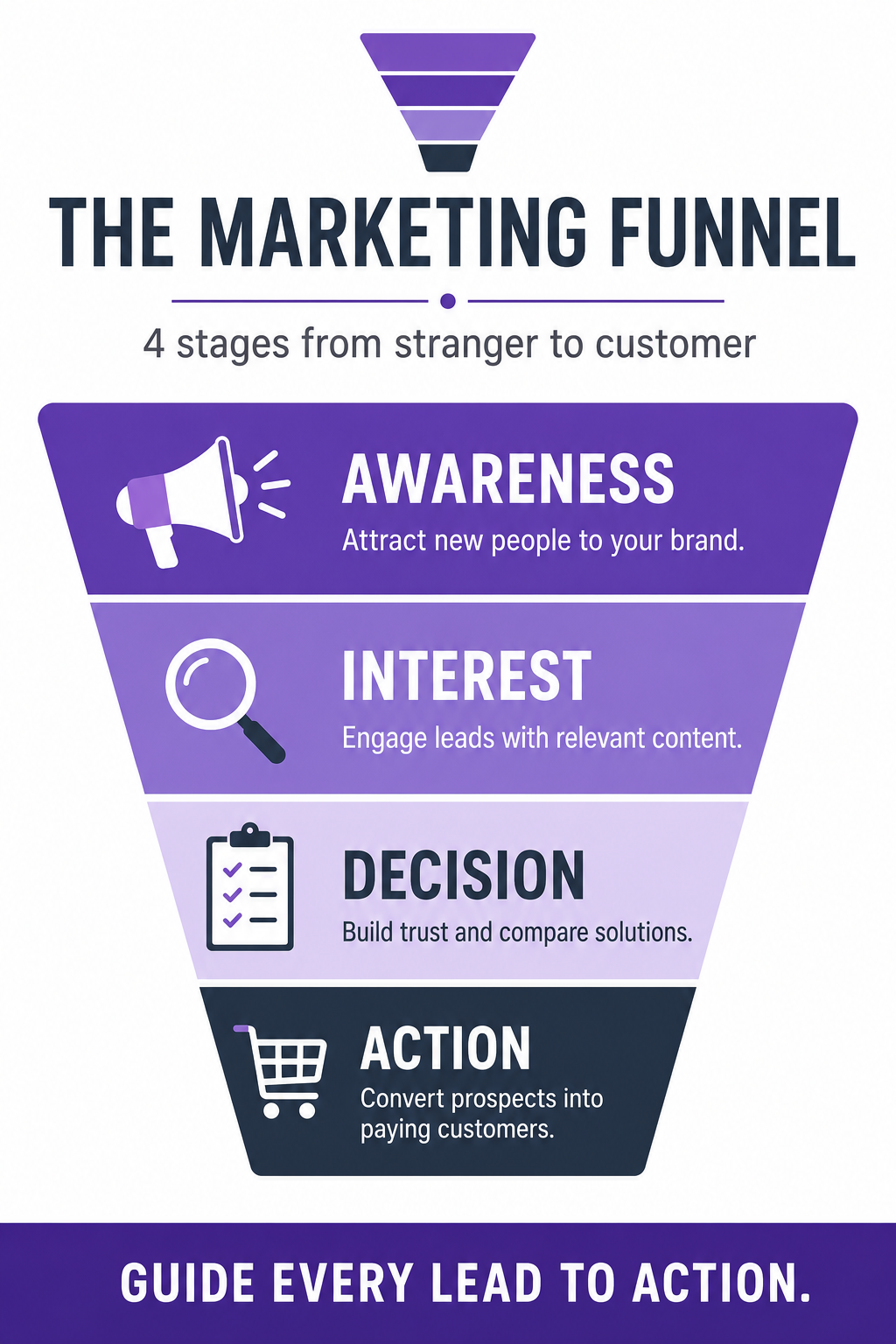 Pro Corporate Infographic Makers — Marketing Funnel