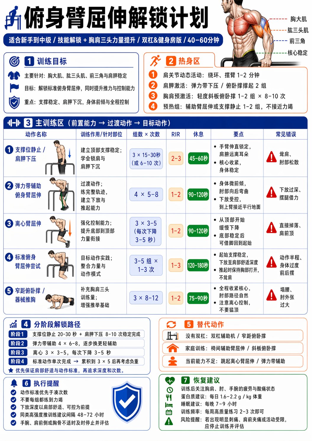 Fitness Training Infographic