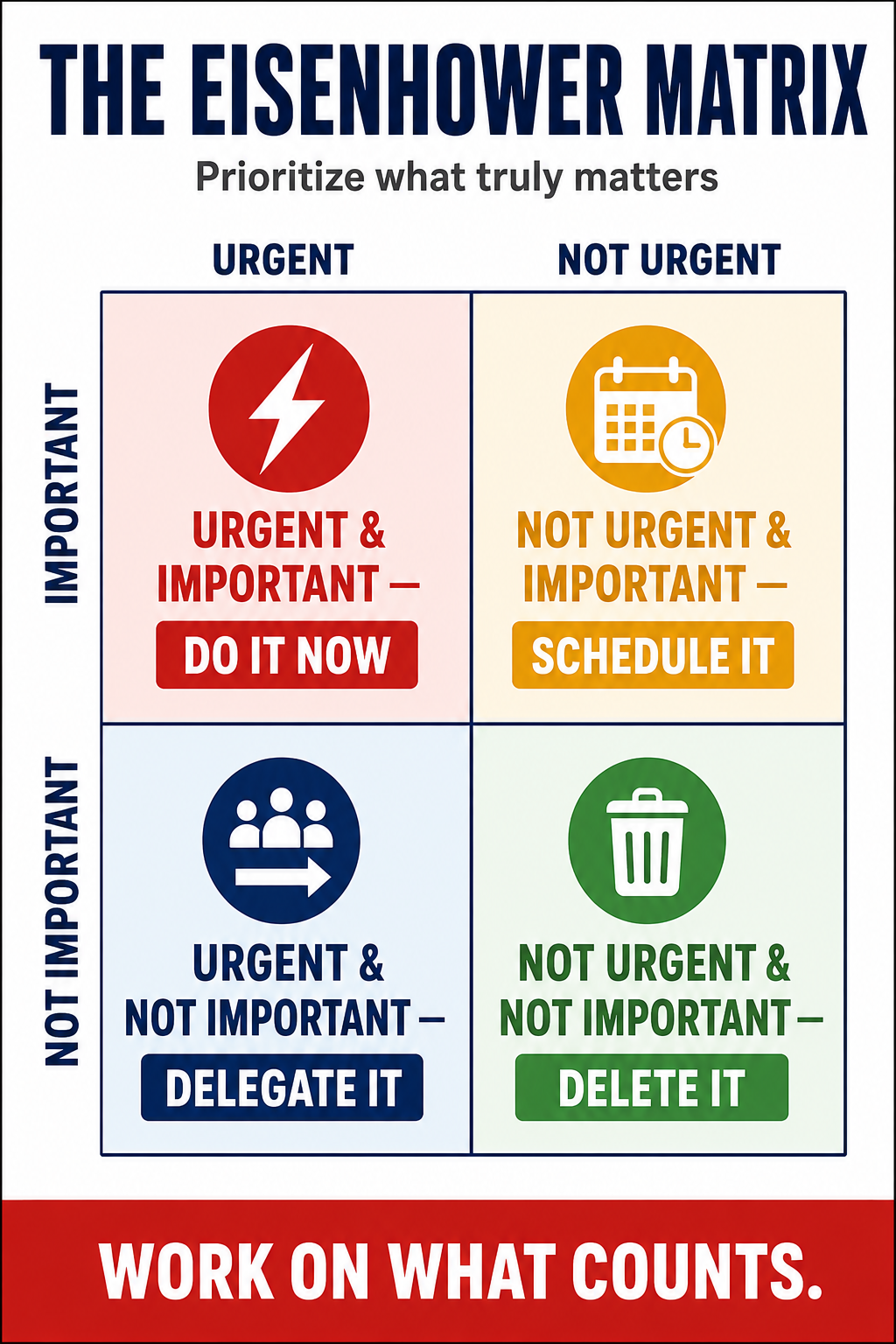 Pro Corporate Infographic Makers — Eisenhower Matrix