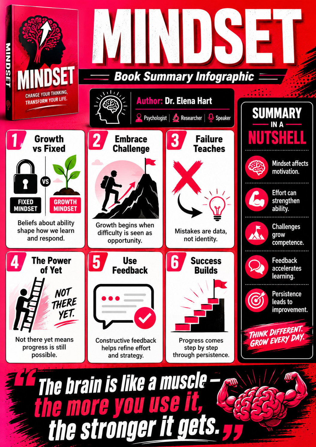 Book Cover Style Summary Posters