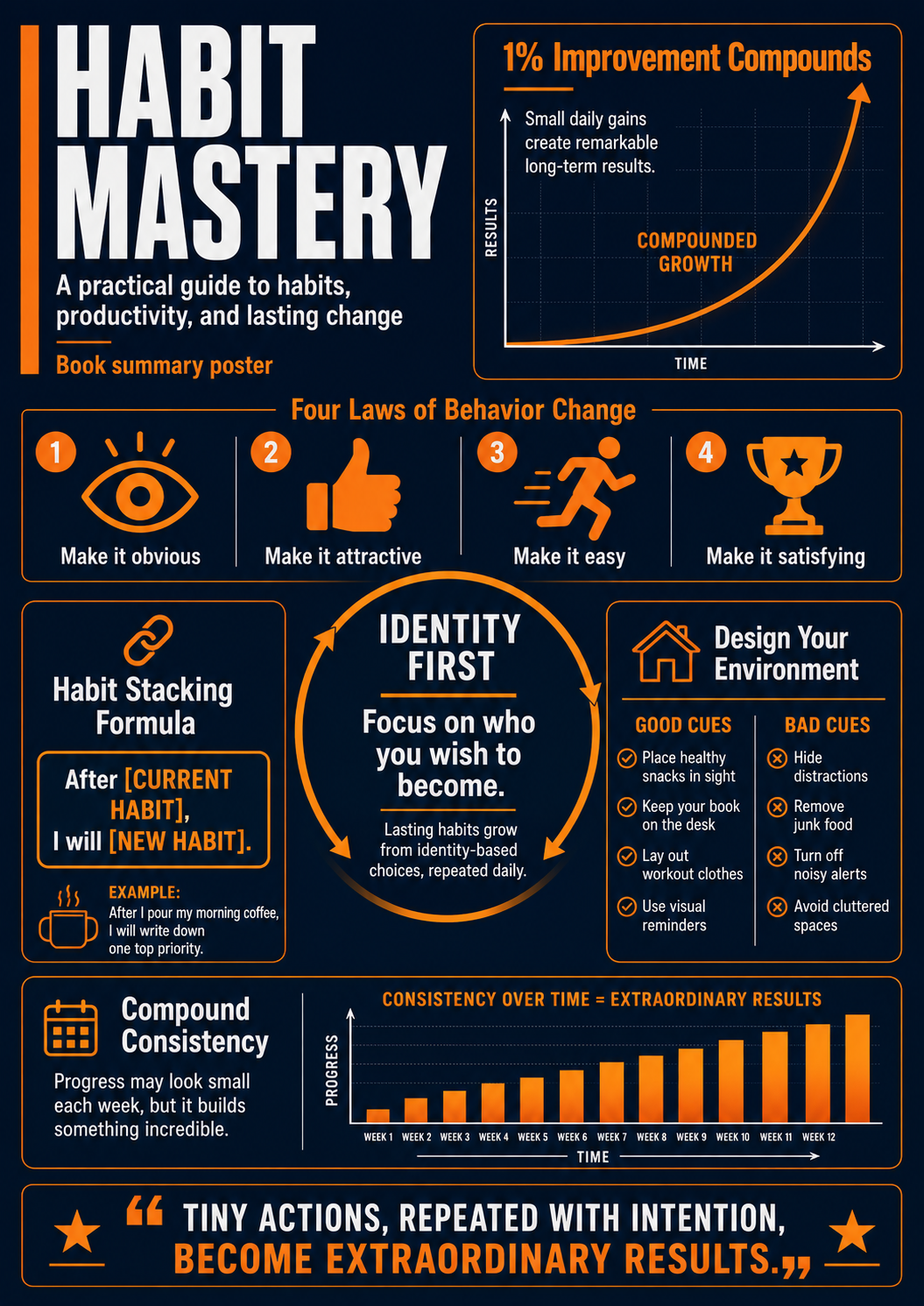 Book Cover Style Summary Posters
