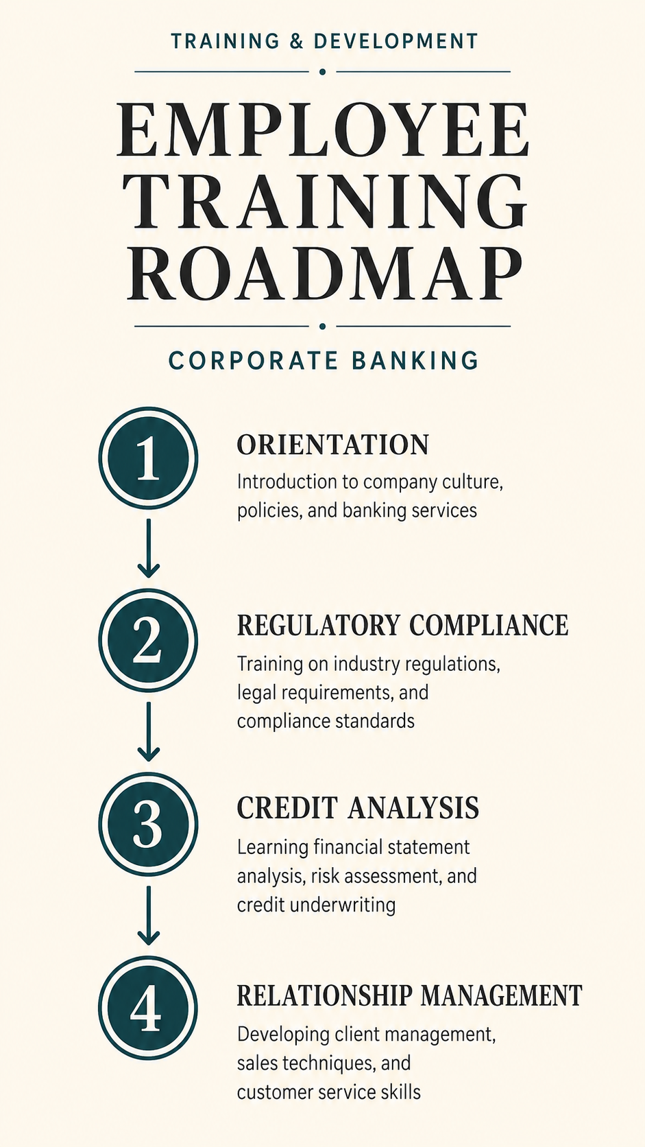 Corporate Training Infographic Kits
