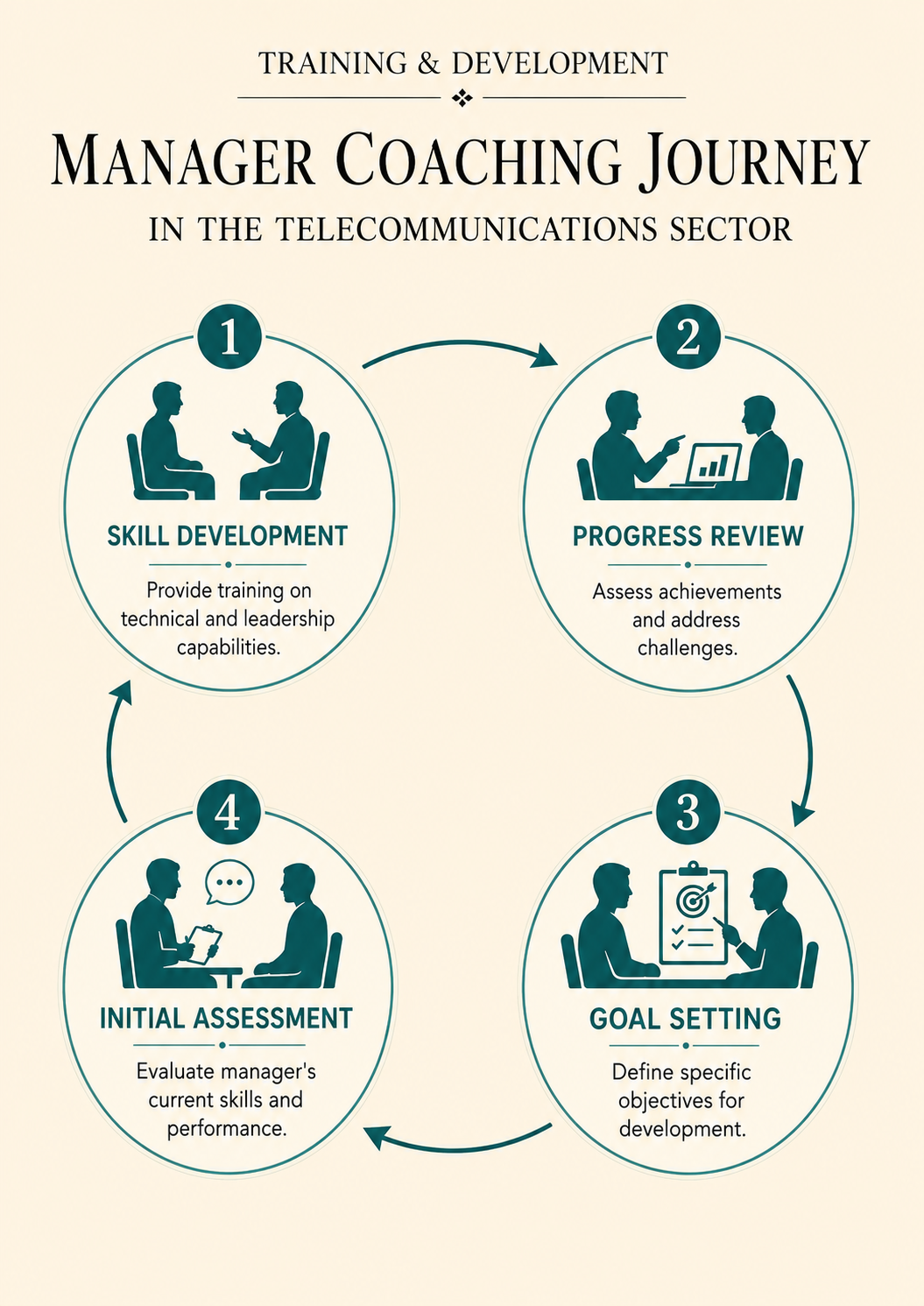 Corporate Training Infographic Kits