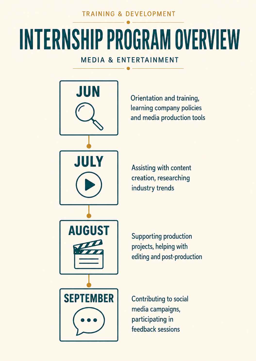 Corporate Training Infographic Kits