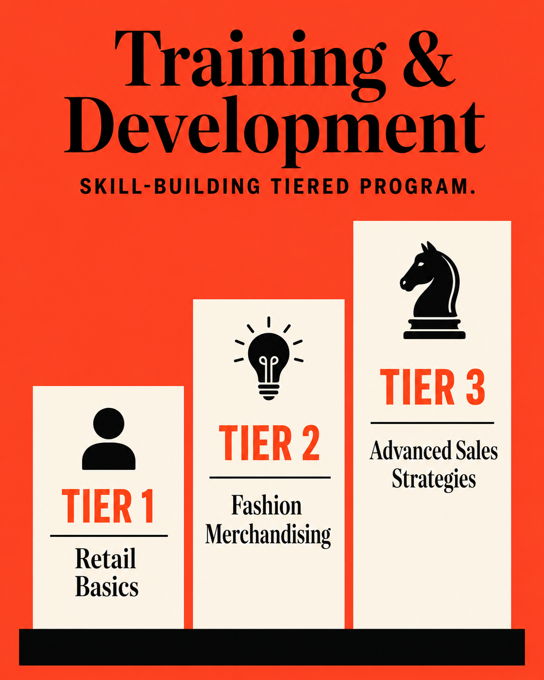 Corporate Training Infographic Kits