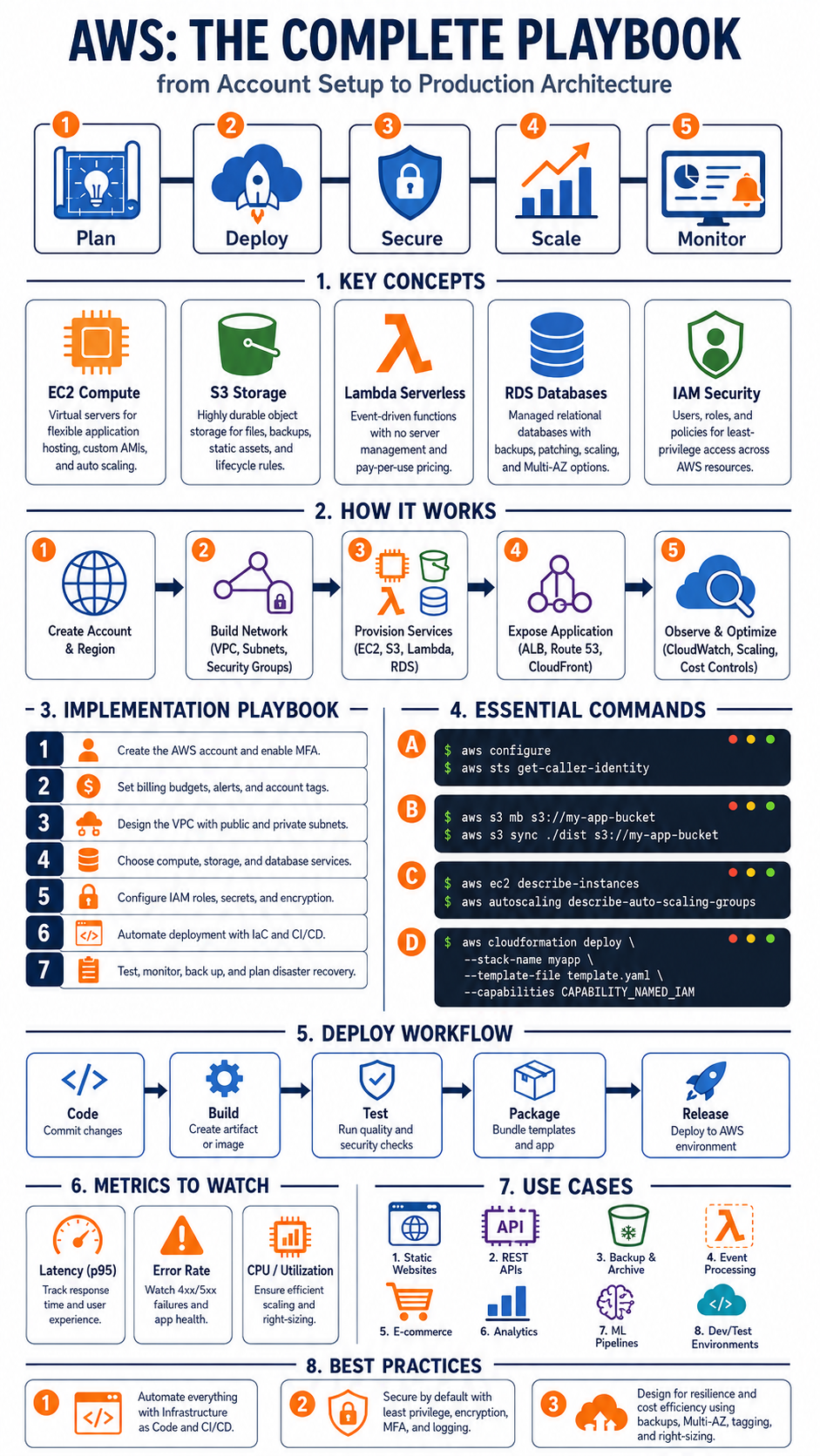 Flat Tech Infographic Pro Editions