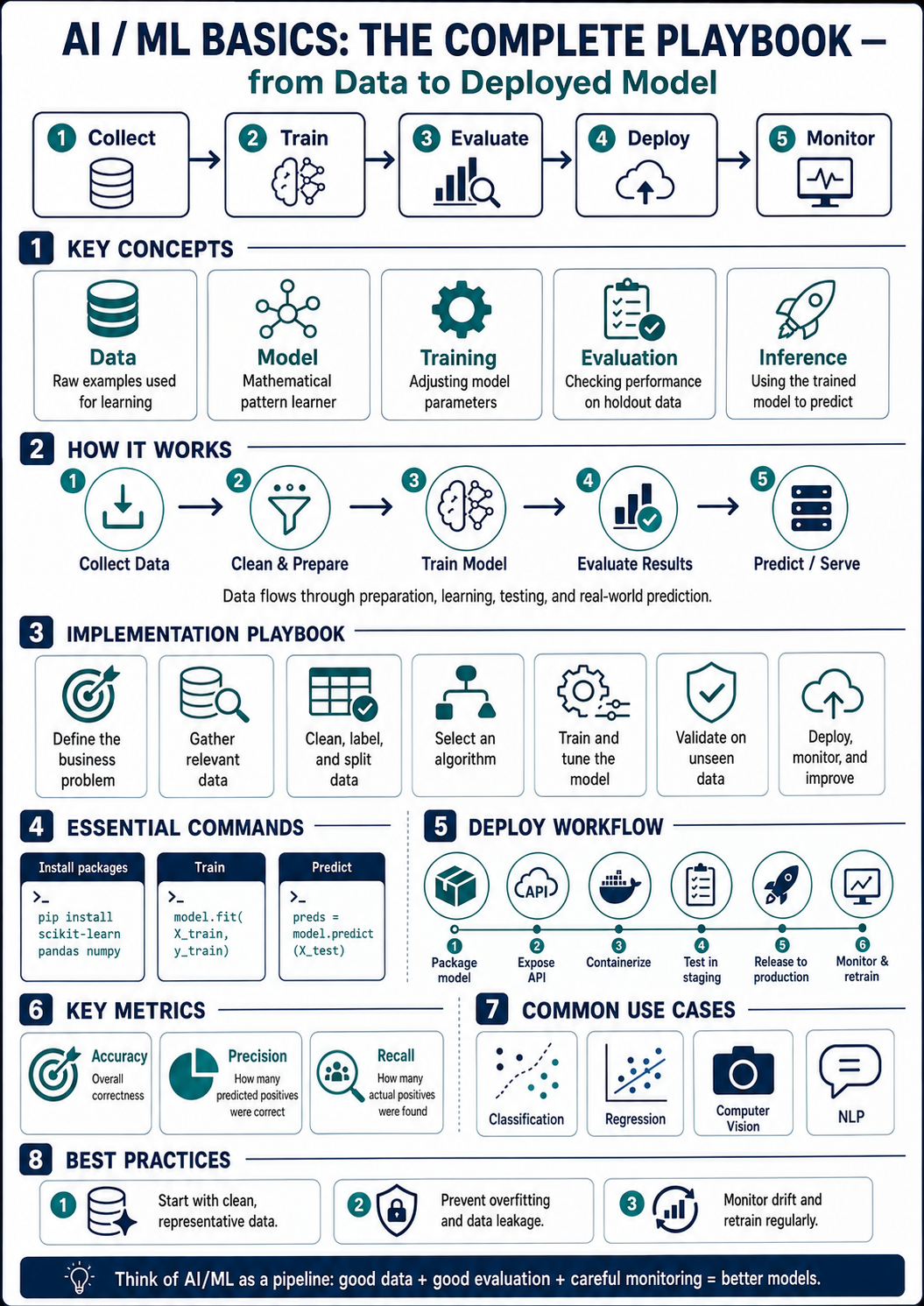 Flat Tech Infographic Pro Editions