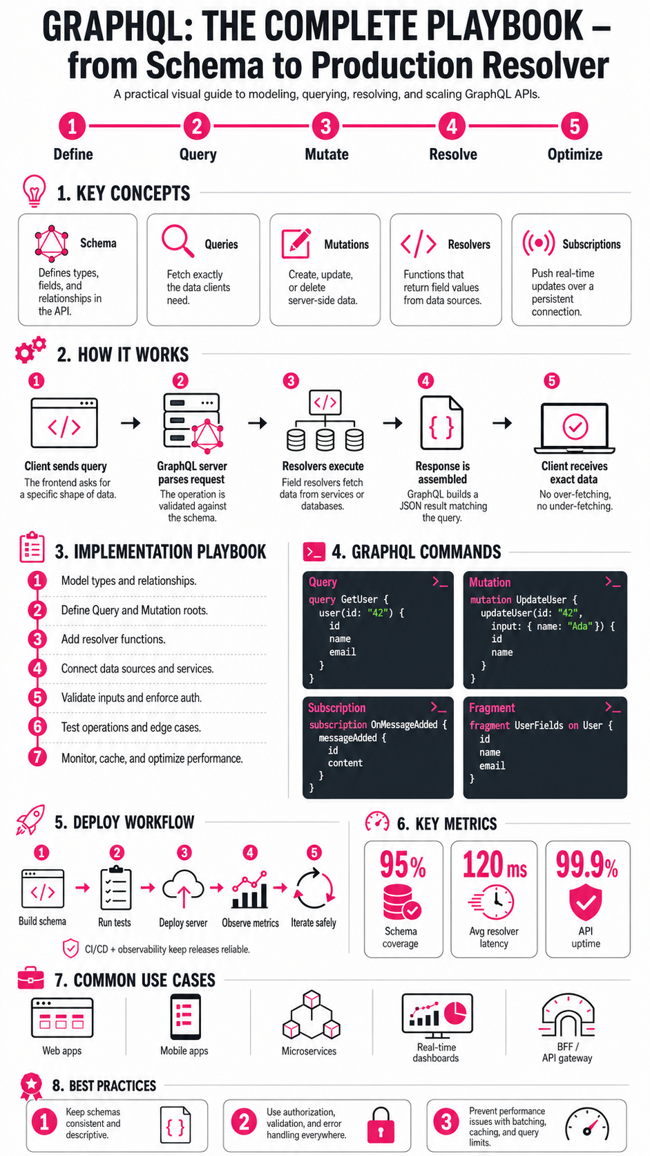 Flat Tech Infographic Pro Editions