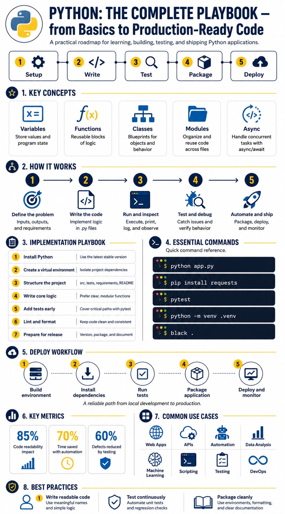 Flat Tech Infographic Pro Editions