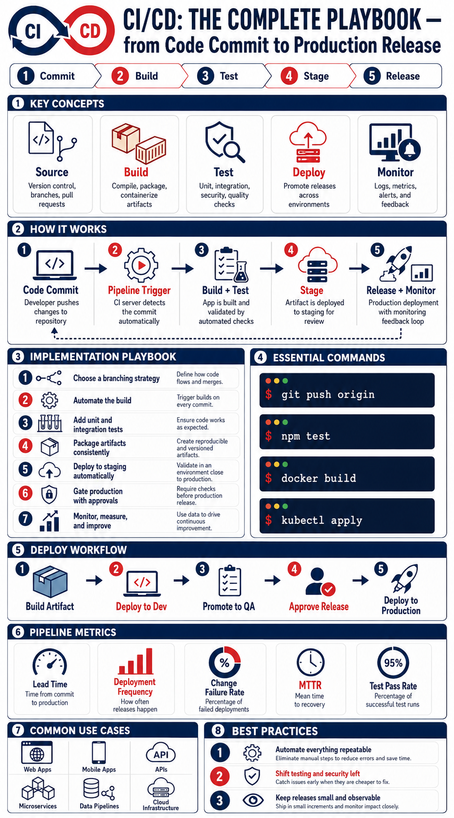Flat Tech Infographic Pro Editions