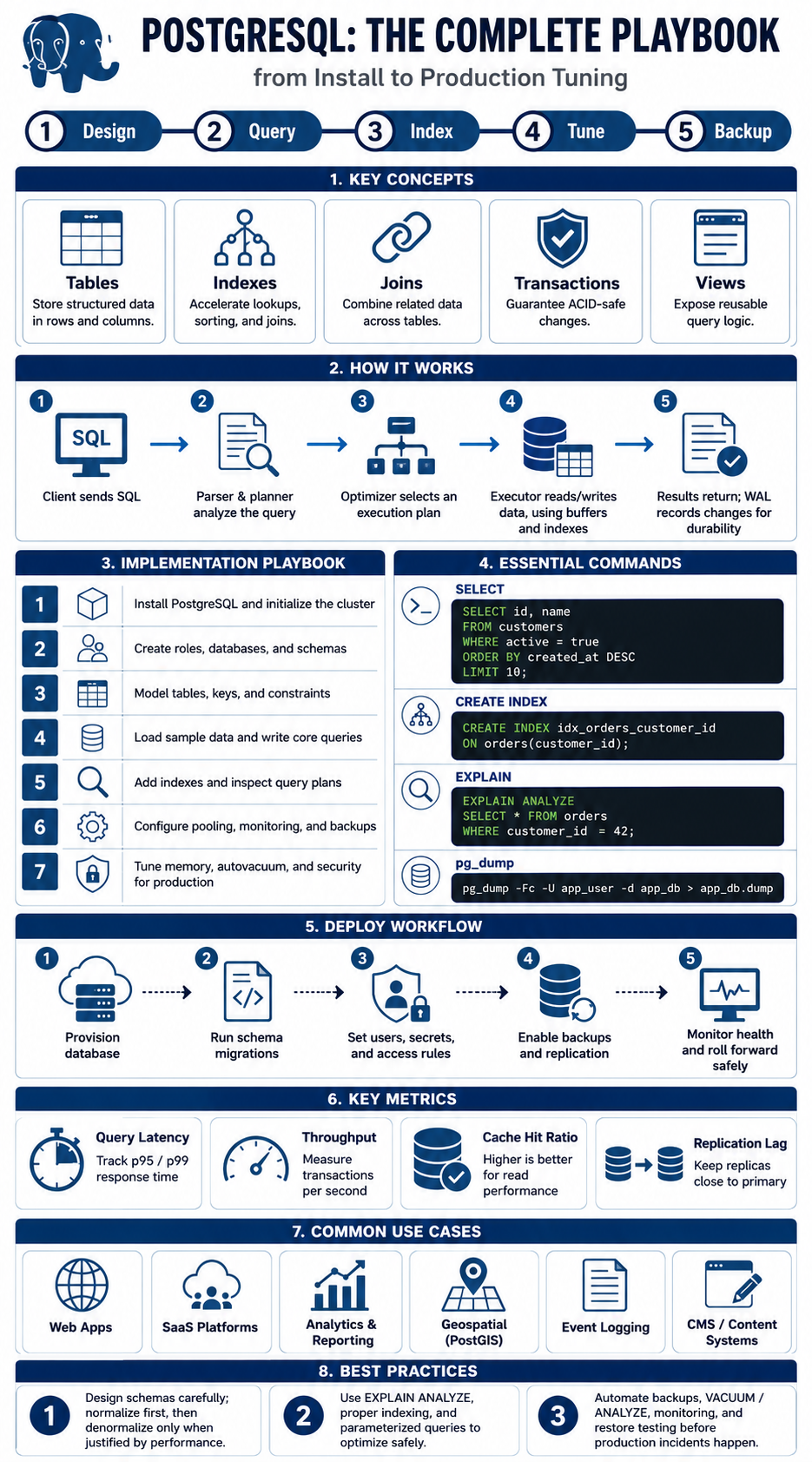 Flat Tech Infographic Pro Editions