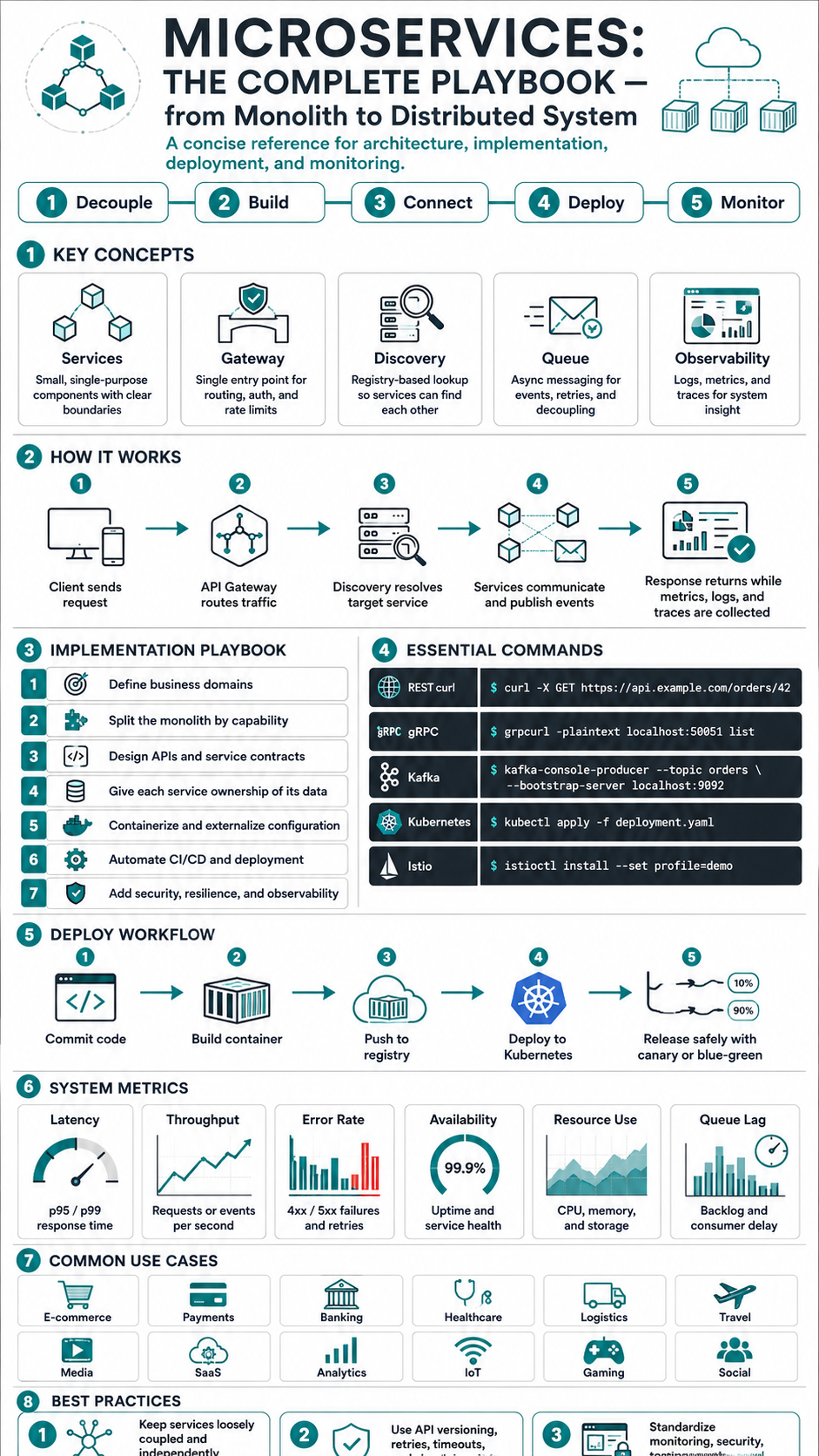 Flat Tech Infographic Pro Editions