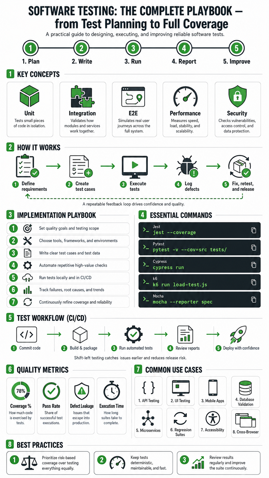Flat Tech Infographic Pro Editions