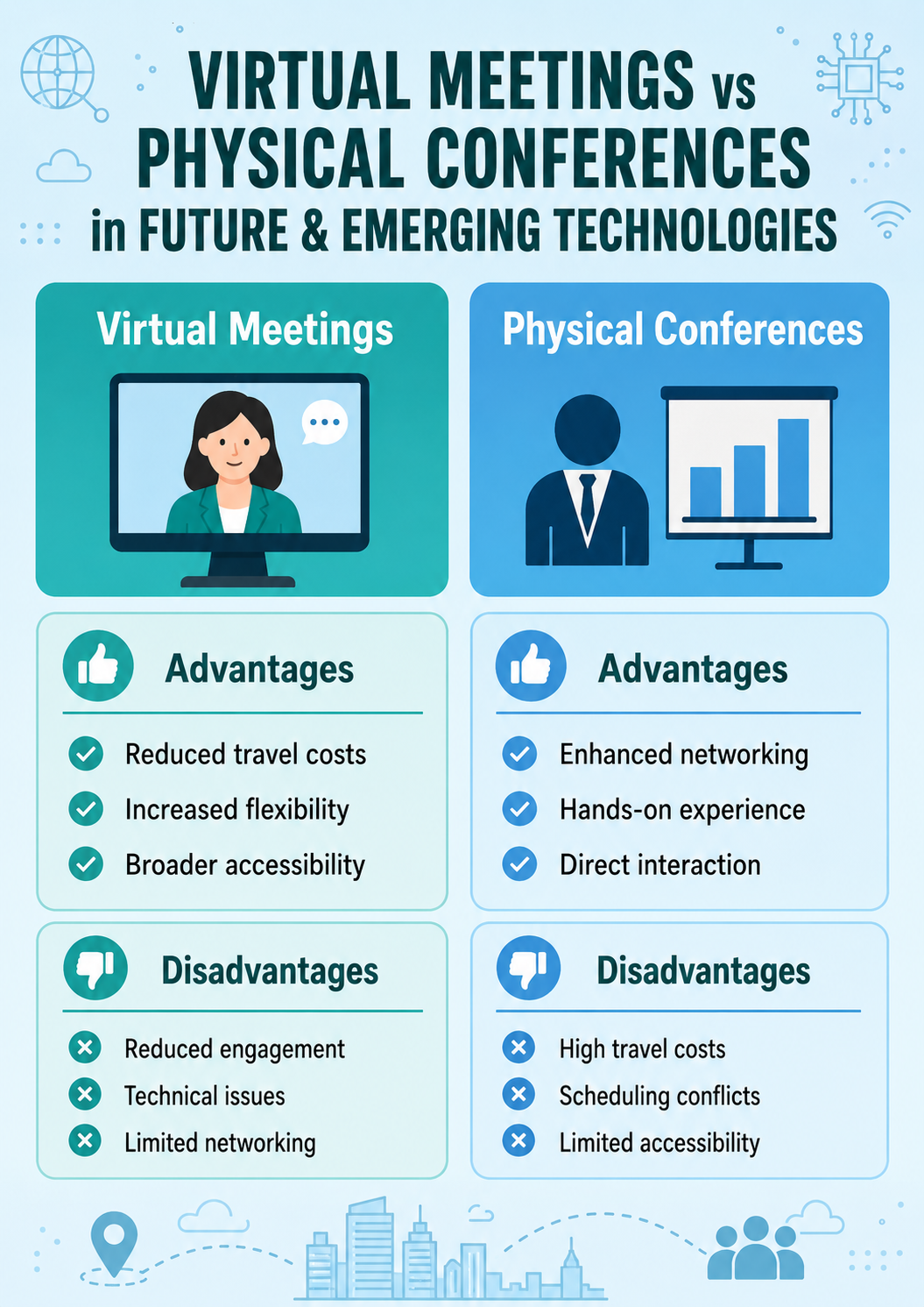 Future Tech Pros Cons Infographics