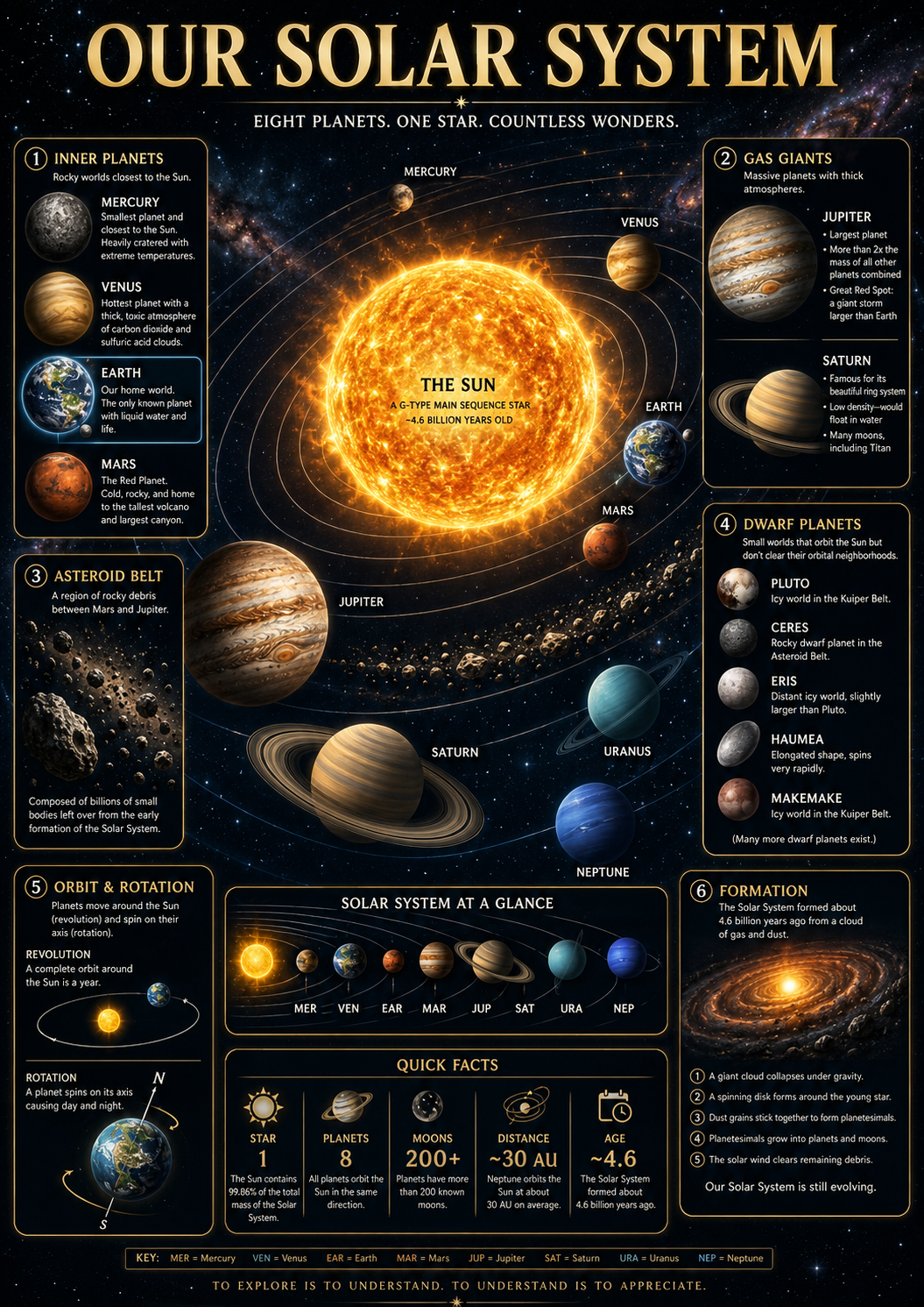 Infographic Poster Generator