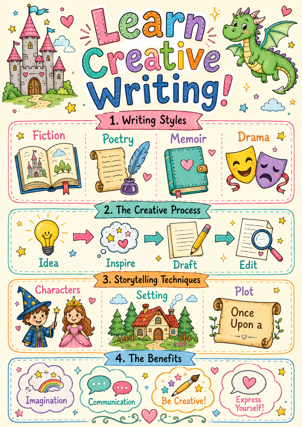 Infographics