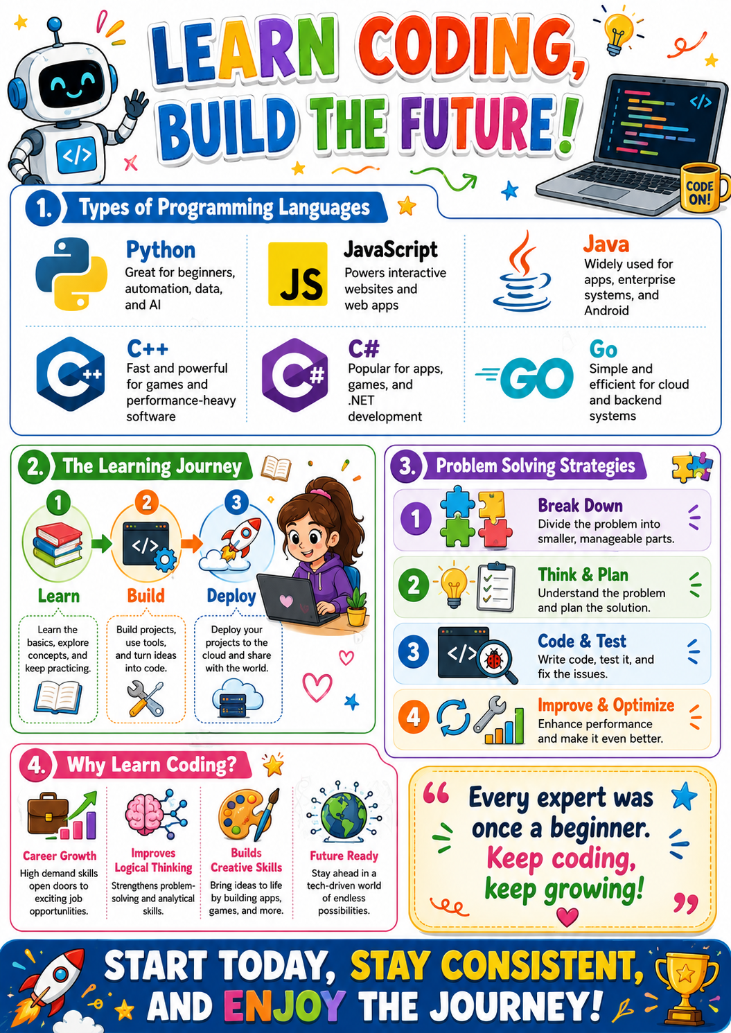 Infographics
