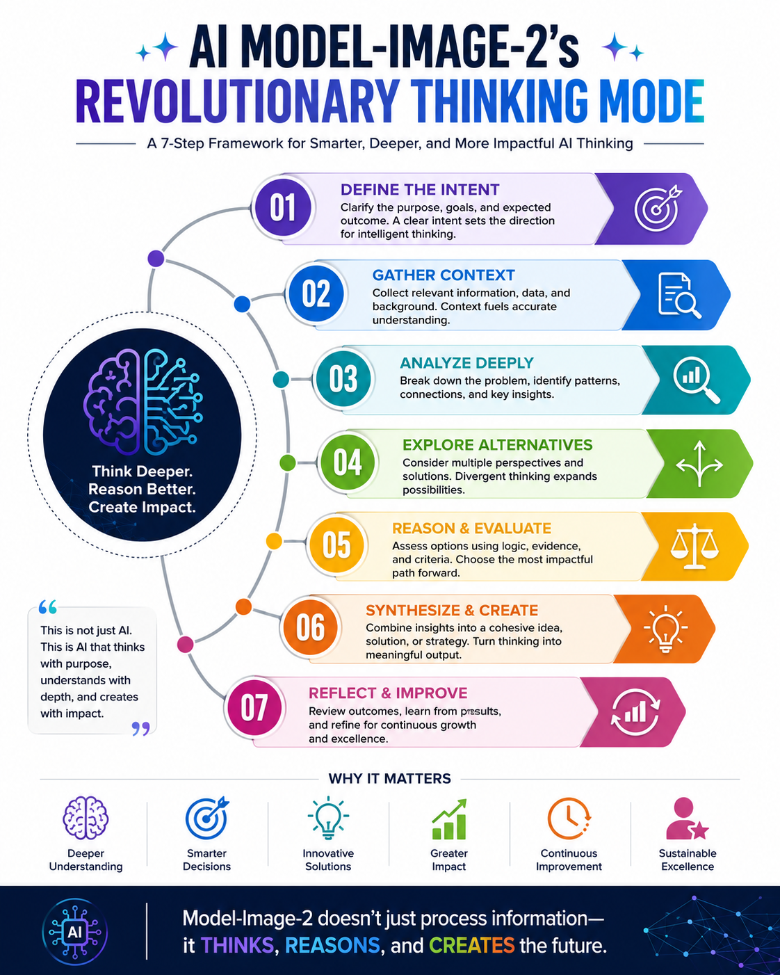 pro-corporate-infographic-maker-thinkin-2-1