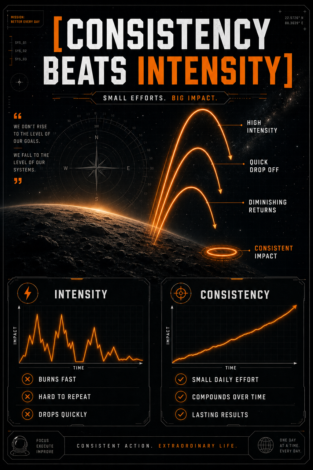 selfimprovement-system-posters-2-4