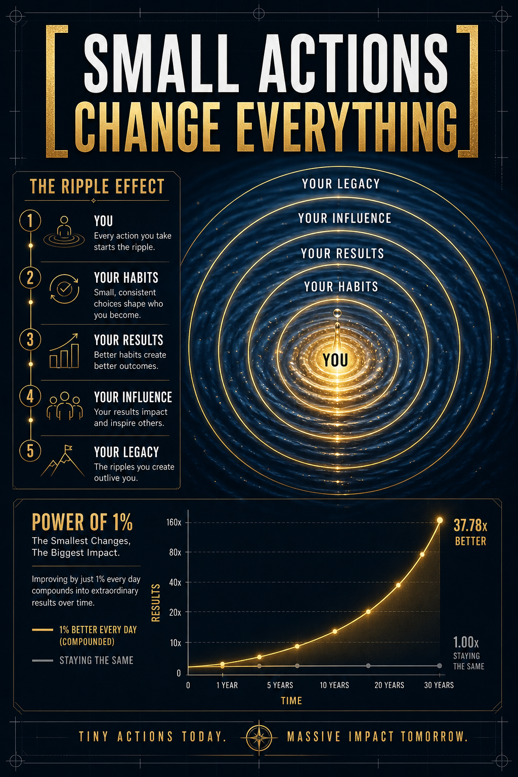 selfimprovement-system-posters-2-5