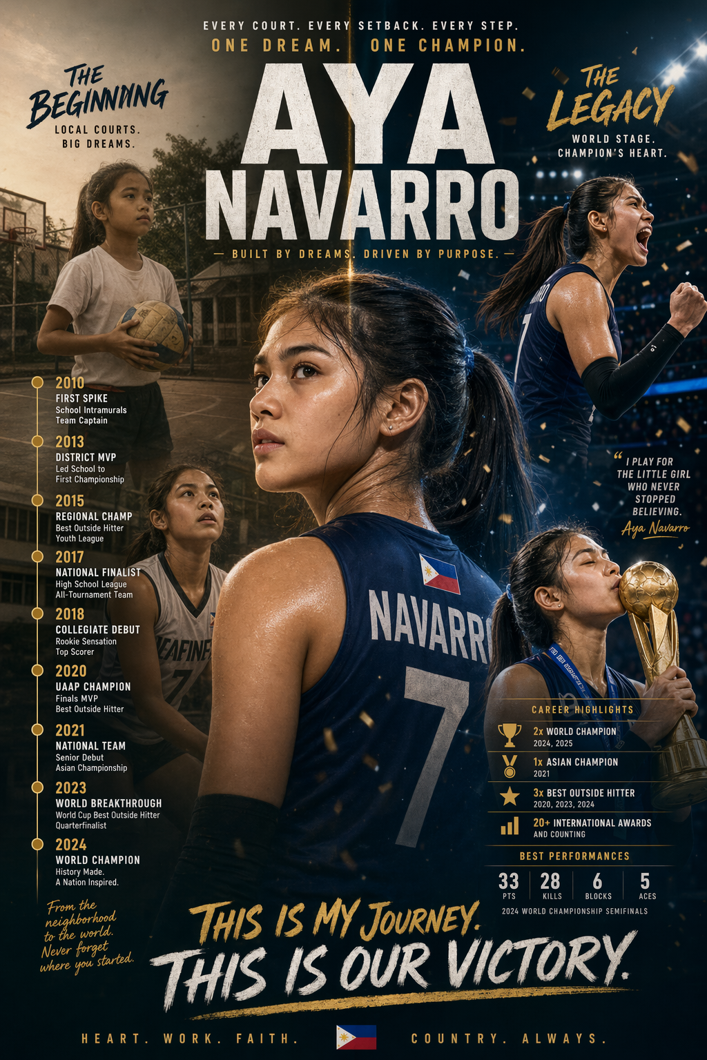 Athlete journey poster: Aya Navarro