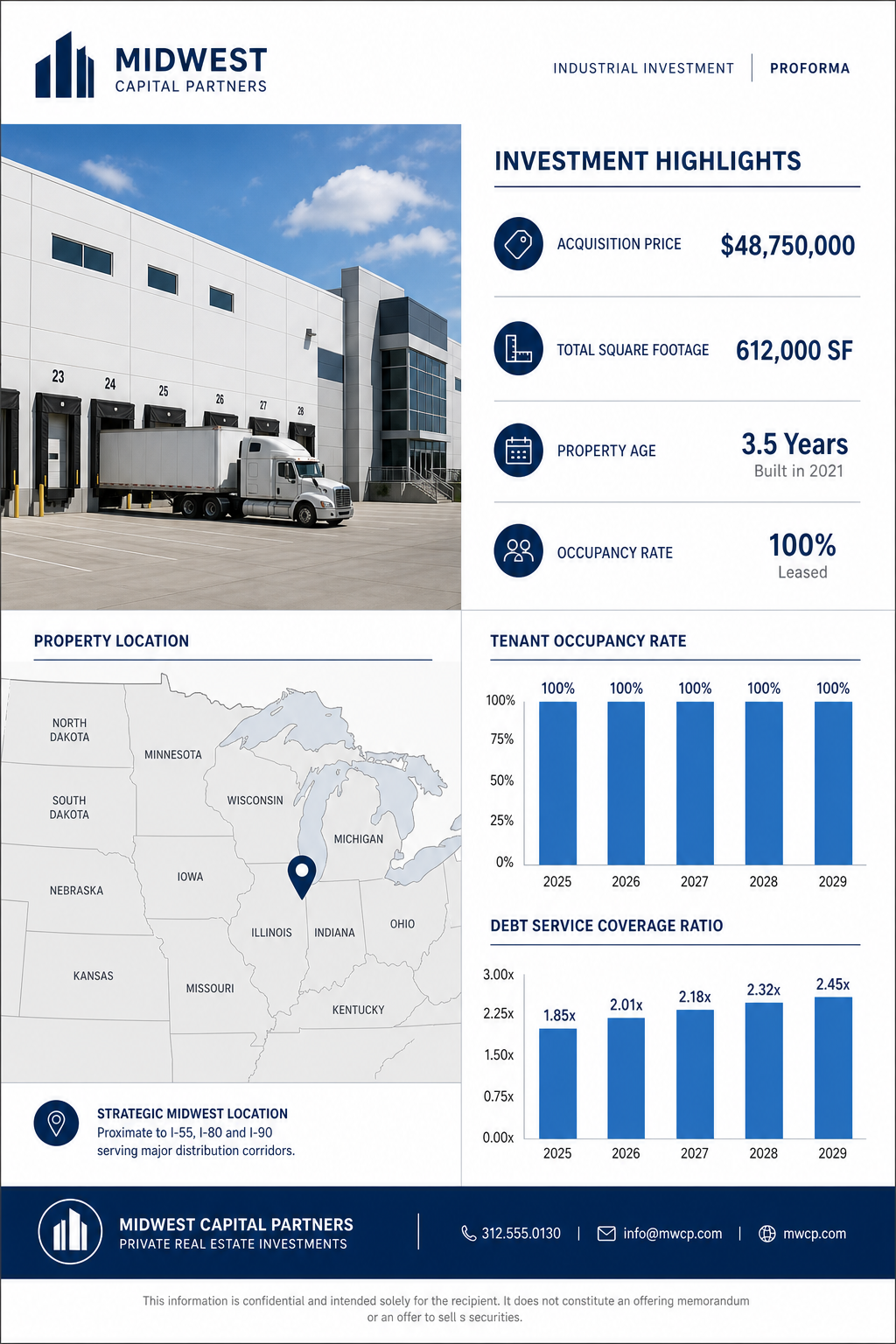 the-commercial-real-estate-proformas-1