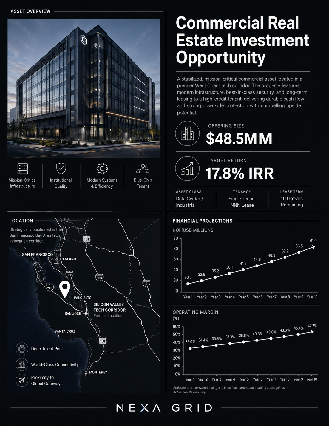 the-commercial-real-estate-proformas-2