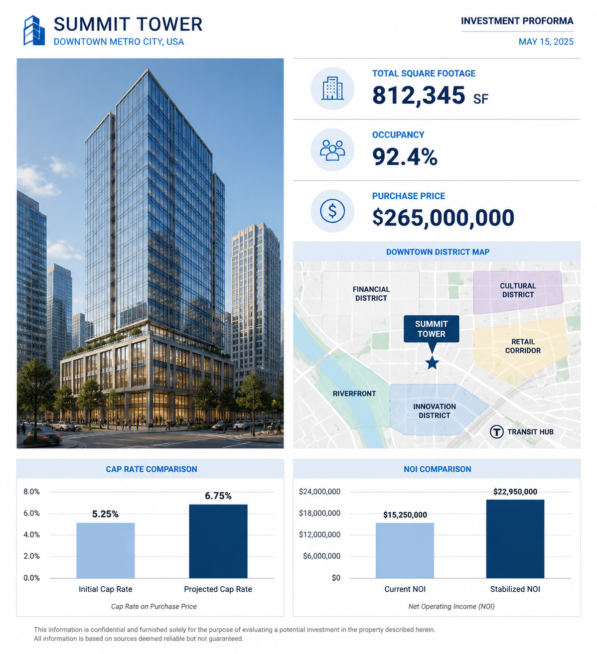 the-commercial-real-estate-proformas-3