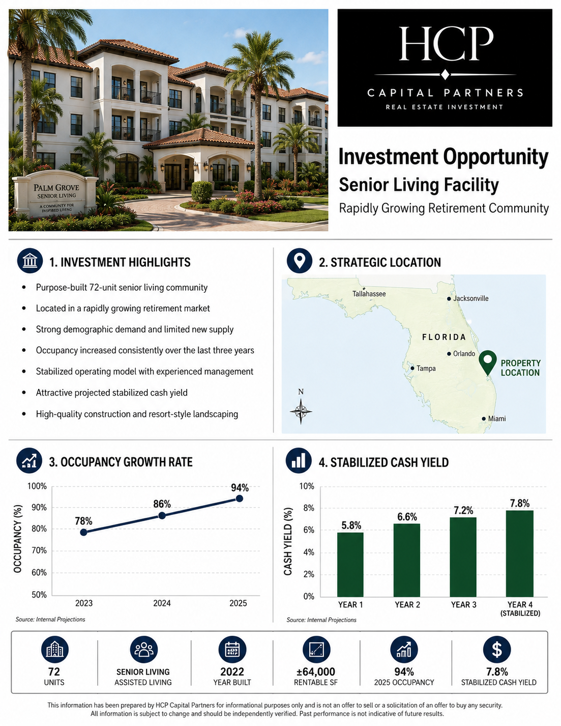 the-commercial-real-estate-proformas-4