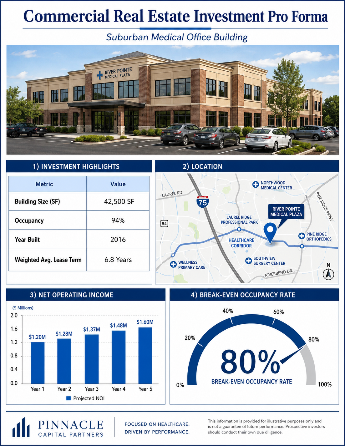 the-commercial-real-estate-proformas-6