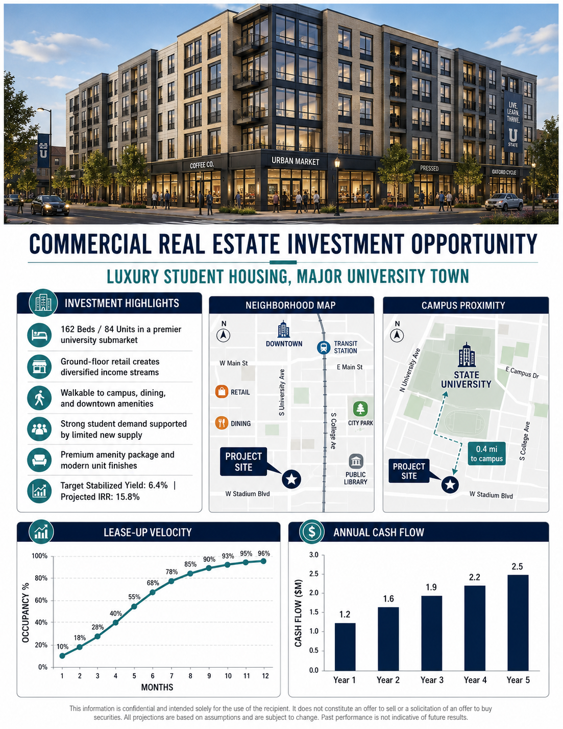 the-commercial-real-estate-proformas-7