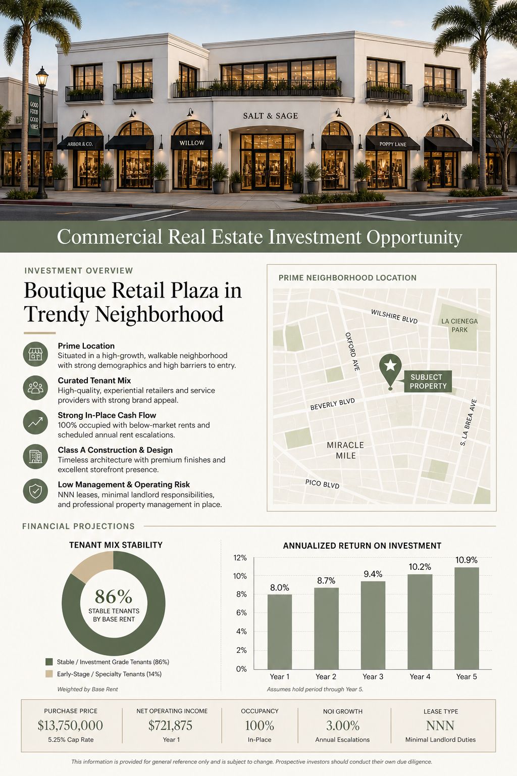 the-commercial-real-estate-proformas-9