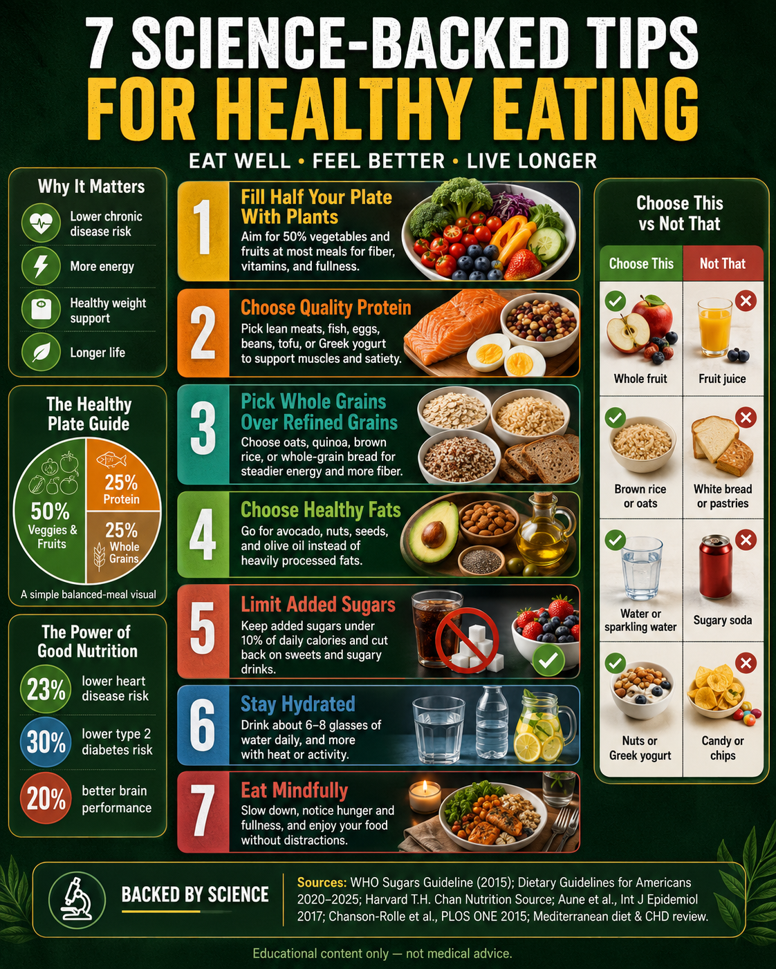 Viral Social Media Infographics