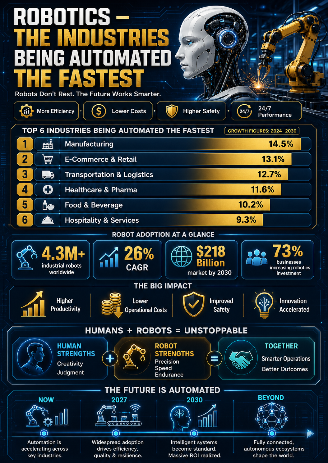 Viral Social Media Infographics