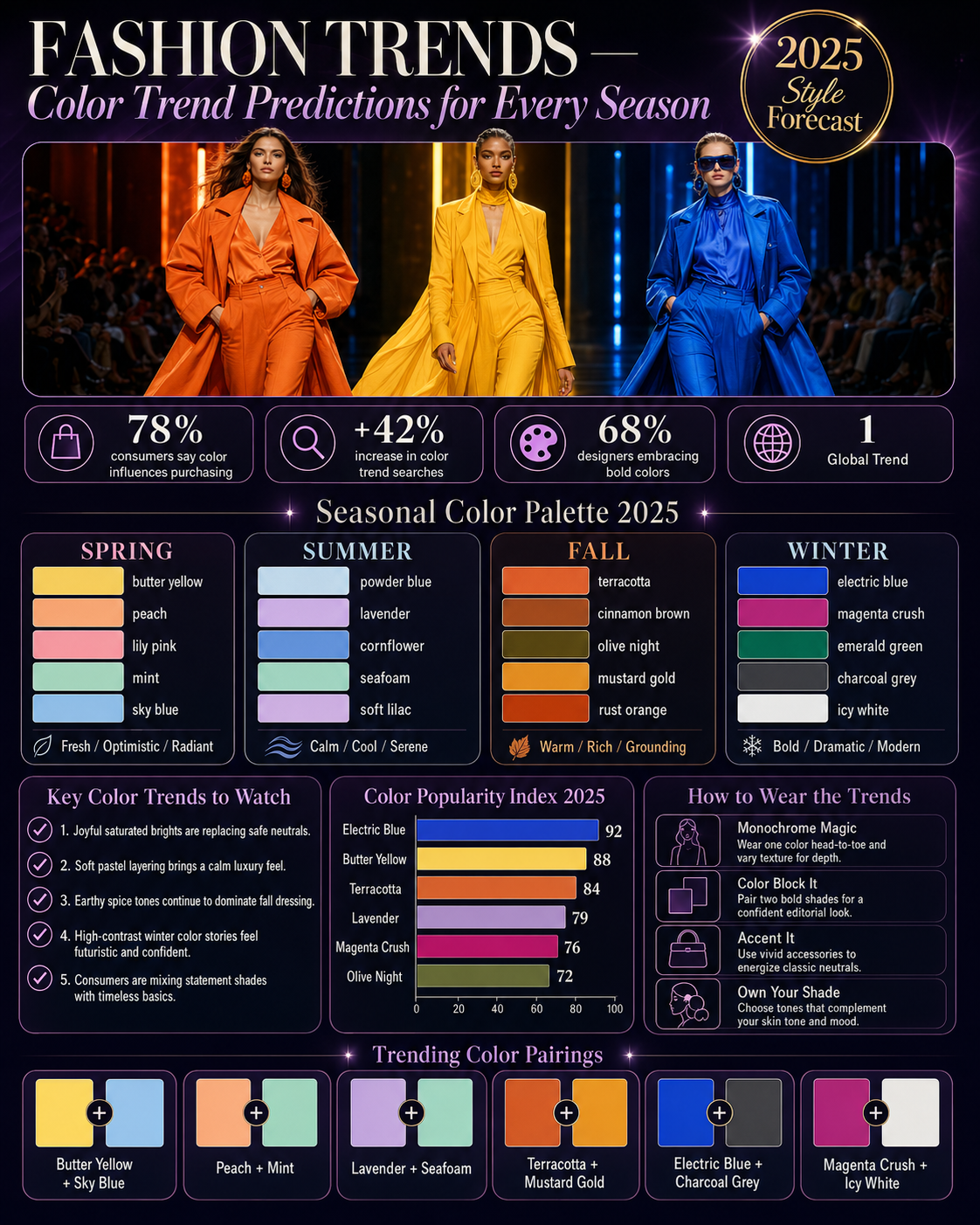 Viral Social Media Infographics