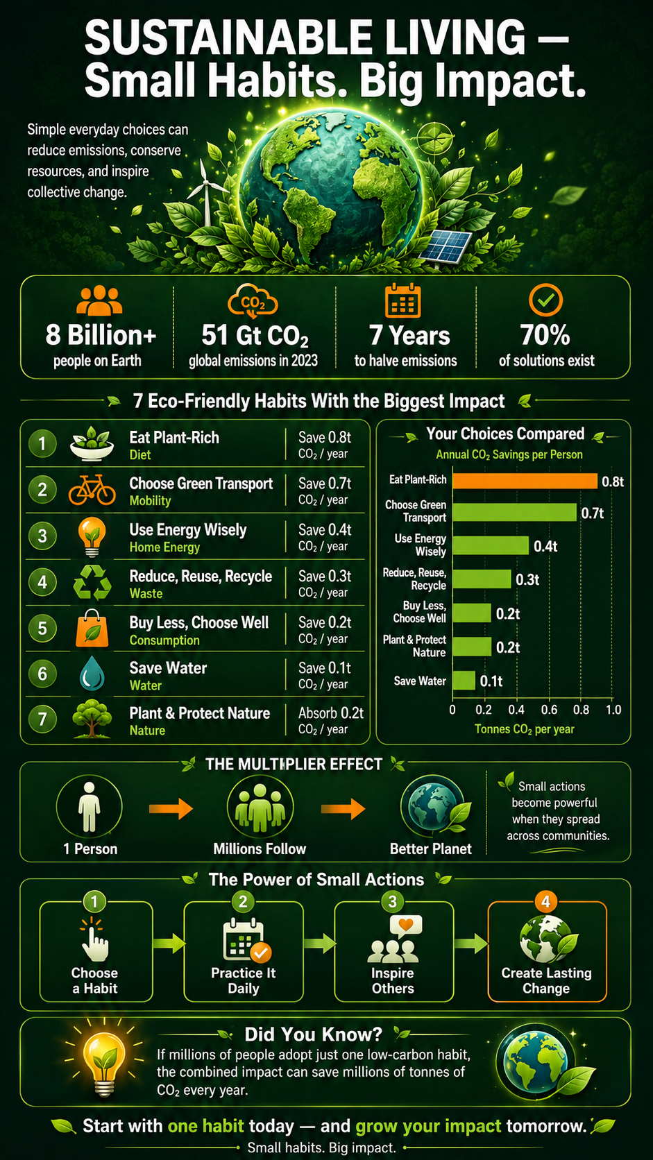 Viral Social Media Infographics