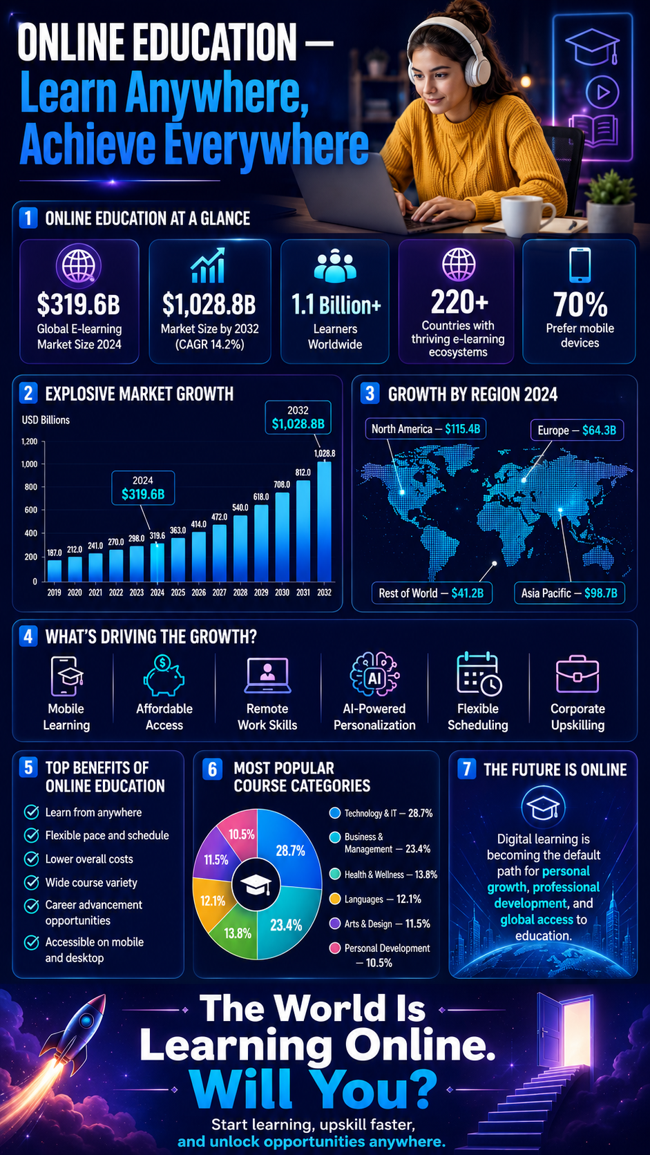 Viral Social Media Infographics