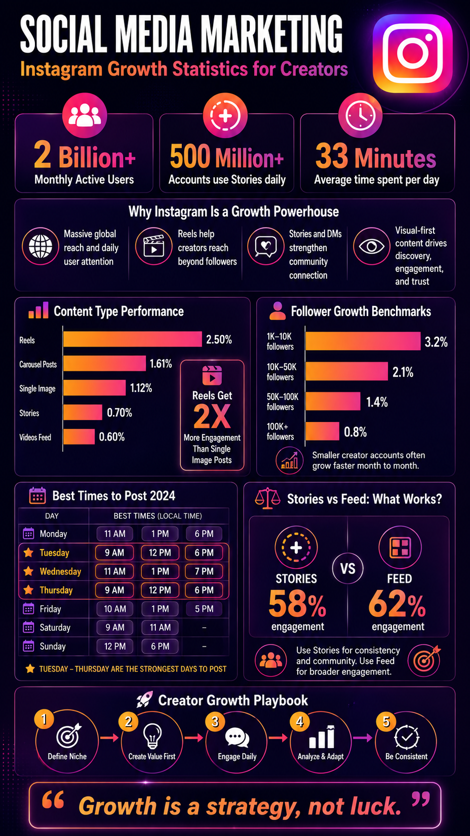Viral Social Media Infographics